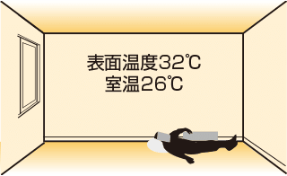 表面温度32℃ 室温26℃